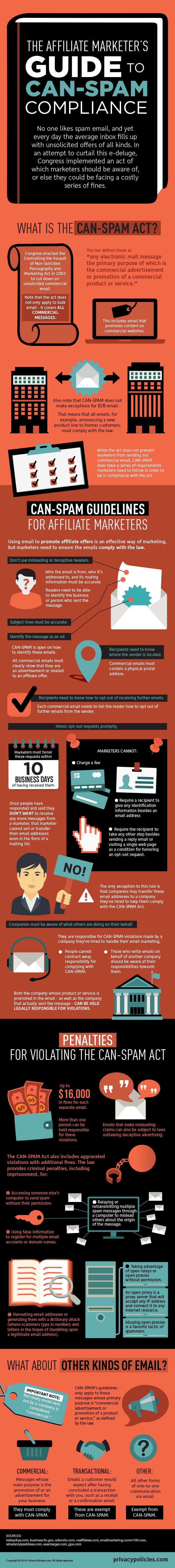 The Affiliate Marketer's Guide to CAN-SPAM Compliance - An Infographic from PrivacyPolicies.com Blog